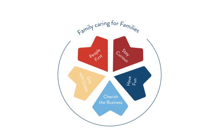 generations values wheel
